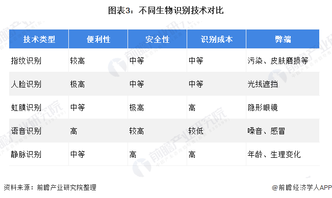 kaiyun体育app-【生物识别技术在赛场】运动员健康监测全覆盖